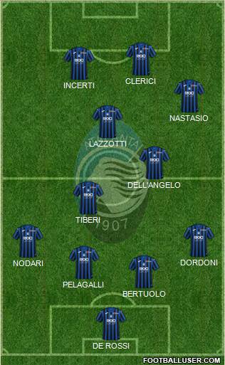 Atalanta Formation 2021