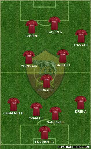 AS Roma Formation 2021