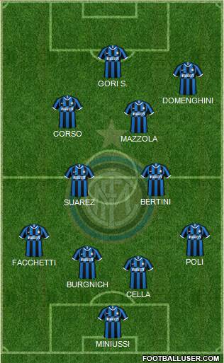 F.C. Internazionale Formation 2021