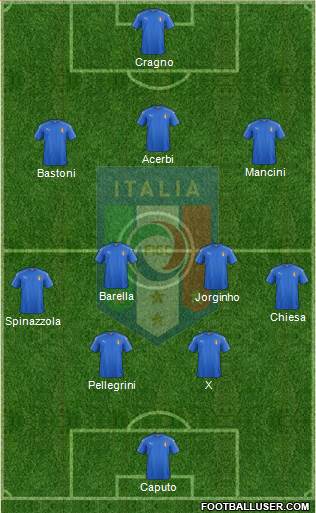 Italy Formation 2021