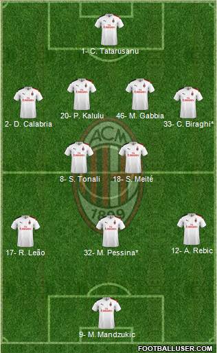 A.C. Milan Formation 2021