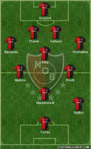 Newell's Old Boys Formation 2021