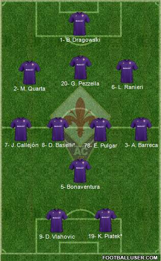 Fiorentina Formation 2021