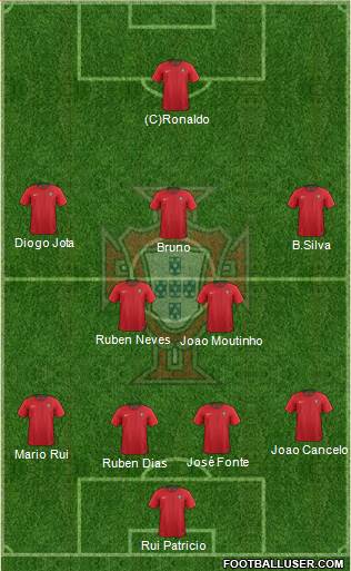 Portugal Formation 2021