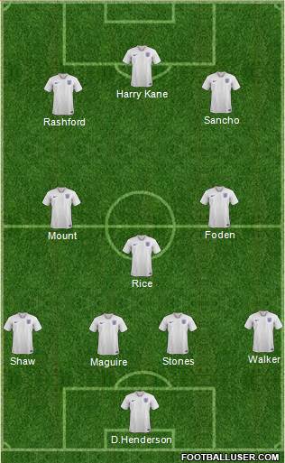 England Formation 2021