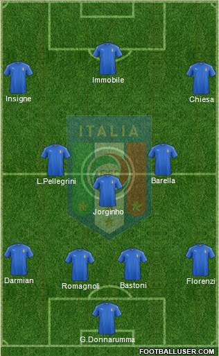 Italy Formation 2021