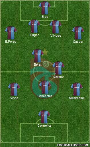 Trabzonspor Formation 2021