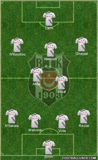 Besiktas JK Formation 2021