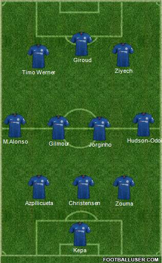 Chelsea Formation 2021