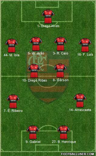 CR Flamengo Formation 2021