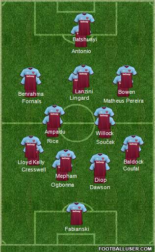 West Ham United Formation 2021