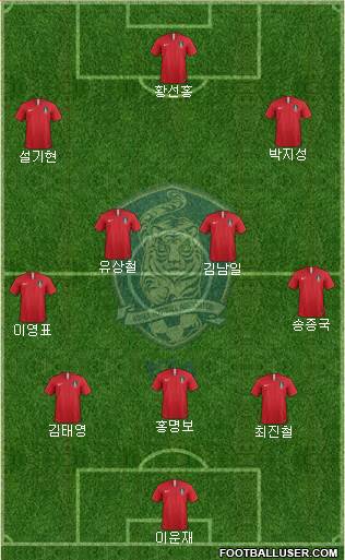 South Korea Formation 2021