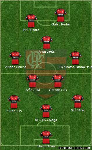 CR Flamengo Formation 2021