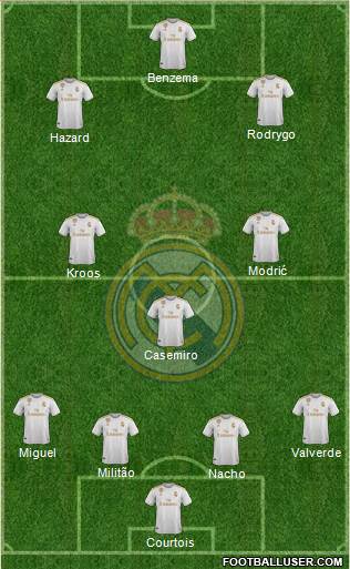 Real Madrid C.F. Formation 2021