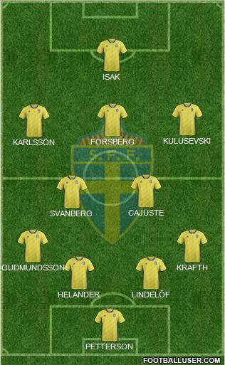 Sweden Formation 2021