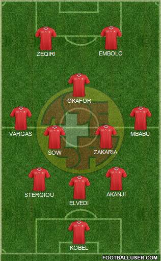 Switzerland Formation 2021