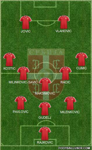 Serbia Formation 2021