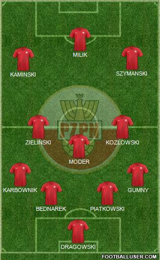 Poland Formation 2021