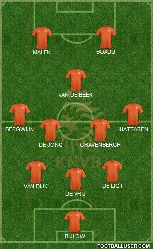 Holland Formation 2021