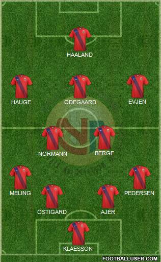 Norway Formation 2021