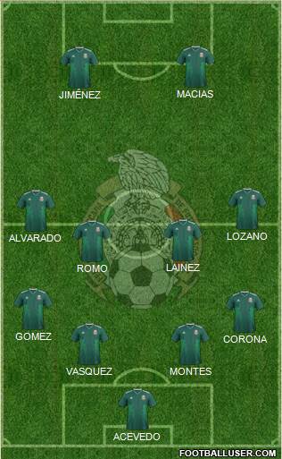 Mexico Formation 2021