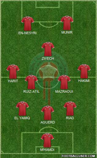 Morocco Formation 2021