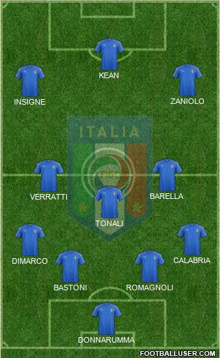 Italy Formation 2021