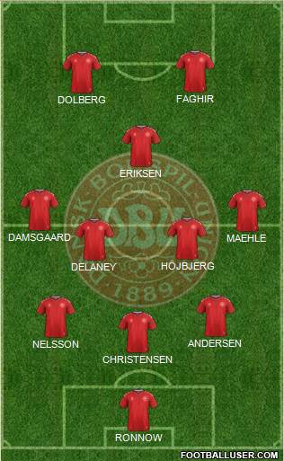 Denmark Formation 2021