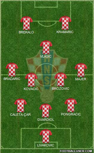 Croatia Formation 2021