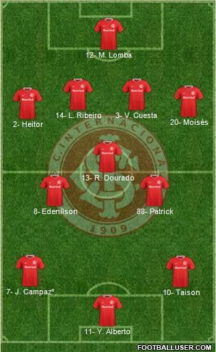 SC Internacional Formation 2021