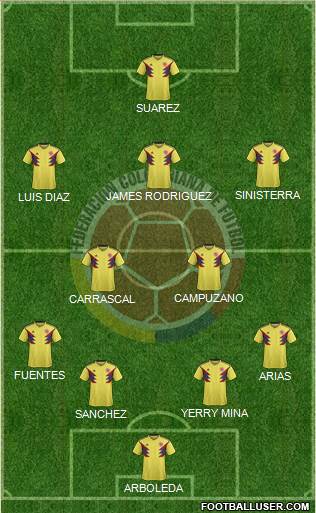 Colombia Formation 2021