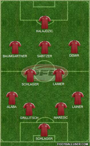 Austria Formation 2021