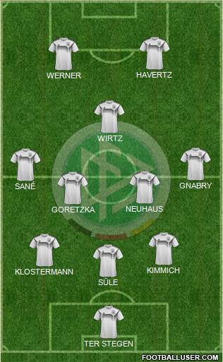 Germany Formation 2021