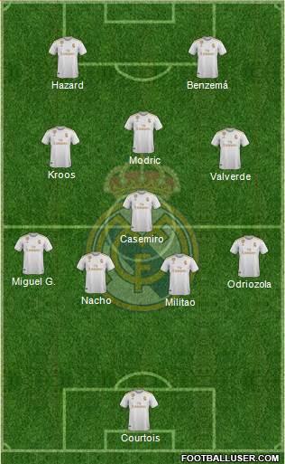 Real Madrid C.F. Formation 2021