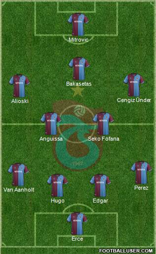 Trabzonspor Formation 2021