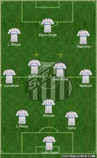 Santos FC Formation 2021