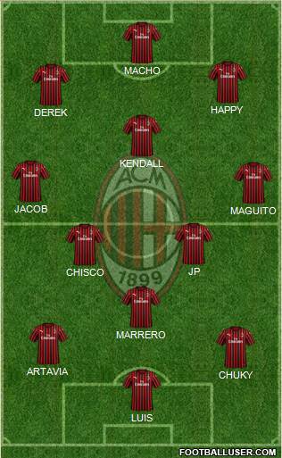 A.C. Milan Formation 2021