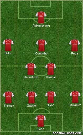 Arsenal Formation 2021