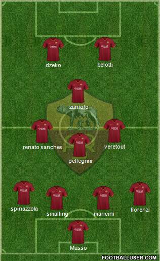 AS Roma Formation 2021