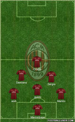 A.C. Milan Formation 2021