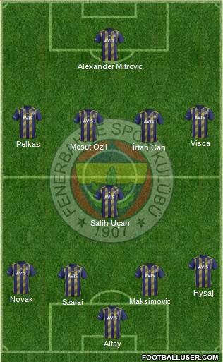 Fenerbahçe SK Formation 2021