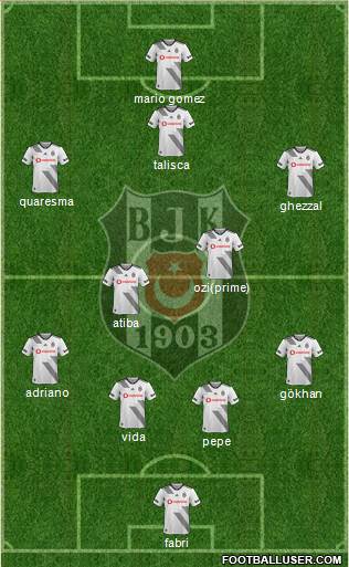 Besiktas JK Formation 2021