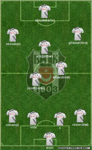 Besiktas JK Formation 2021