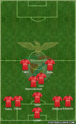 Sport Lisboa e Benfica - SAD Formation 2021