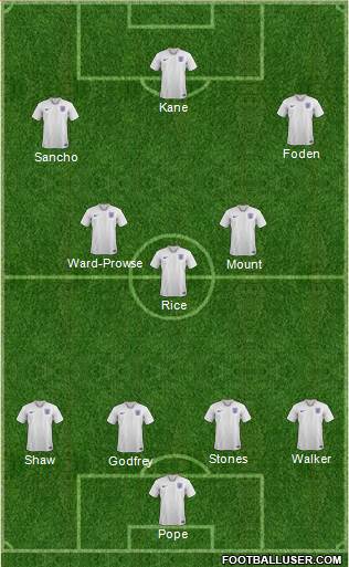 England Formation 2021