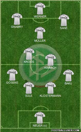 Germany Formation 2021