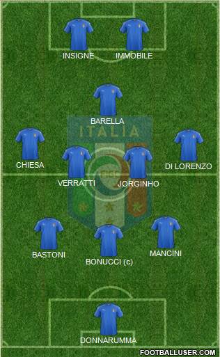 Italy Formation 2021