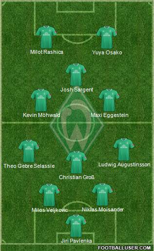 Werder Bremen Formation 2021