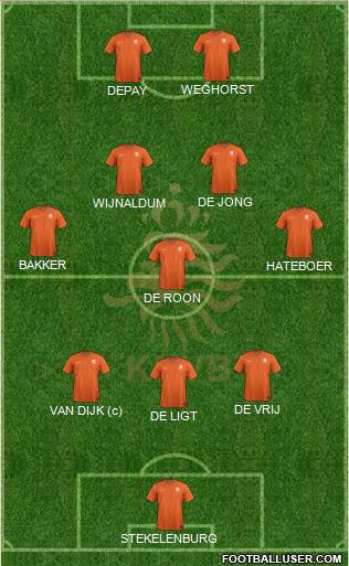 Holland Formation 2021