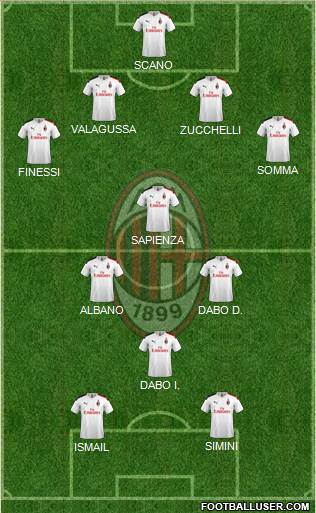 A.C. Milan Formation 2021